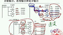 可编程控制器（东南大学）—16