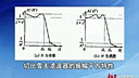 东南大学吴镇扬数字信号处理-三IIR滤波器的设计方法5