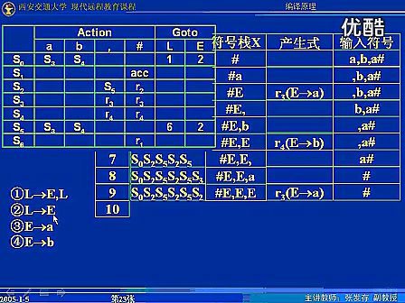 西安交通大学编译原理23
