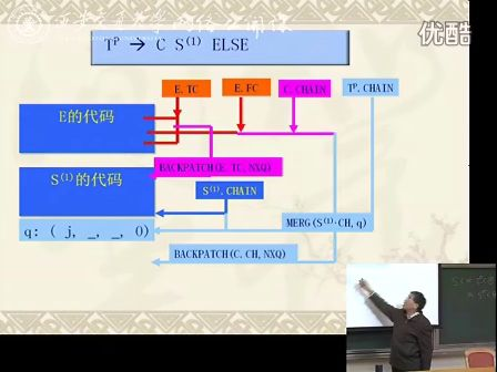 西安交通大学冯博琴 编译原理（第33讲）