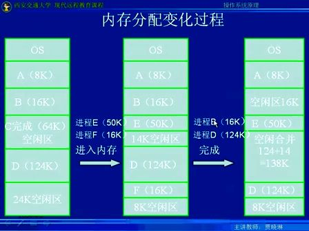 西安交通大学计算机操作系统27