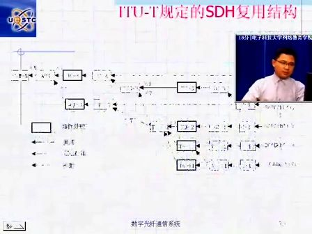 电子科技大学光纤通信22