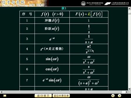 同济大学-信号与系统视频教程44（共25讲）