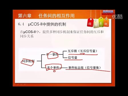 6_任务间的相互作用 — 专辑：《嵌入式操作系统原理与应用》