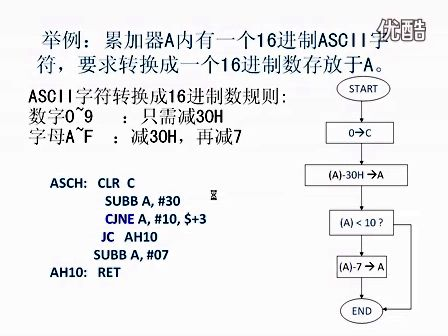 第四章 汇编语言程序设计