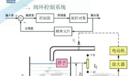 哈工大自动控制原理第01讲 引论