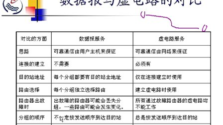 石油大学计算机网络与通信 总复习（二）