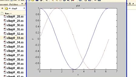 MATLAB9 二维绘图