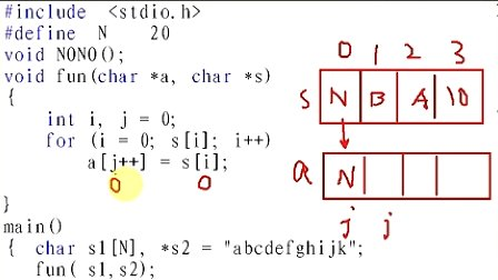 黄建二级C语言编程题精讲048 j++模式：字符串1