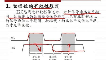 天府电子  第18讲 IIC总线原理与实现