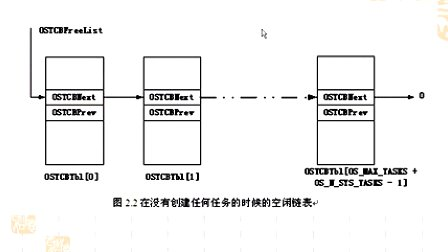 ucos教学2-1-2空闲链表和任务链表-卢有亮