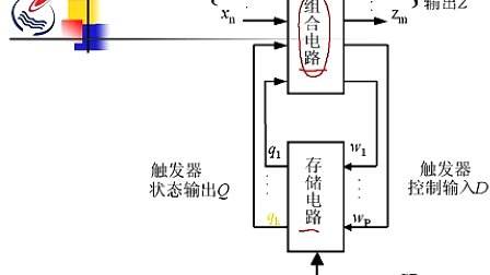 石油大学数字电子技术第五章第一节 概述