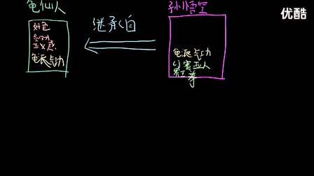 C++编程语言教程第四集类的继承