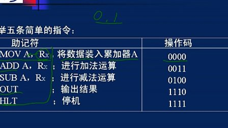 石油大学微机原理与接口技术 第二章第四节 计算机的工作原理