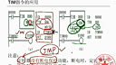 可编程控制器（东南大学）—18