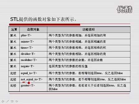 C++从入门到精通19.4 函数对象