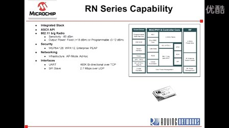 Microchip嵌入式Wi-Fi™解决方案及产品 (下)