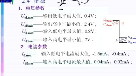 哈工大数字电子技术基础第12讲