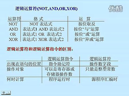 东南大学汇编语言17