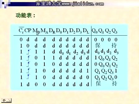 吉林大学数字电路及逻辑设计47