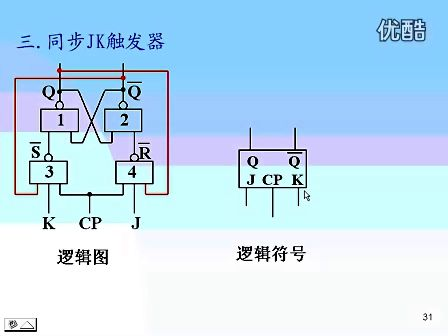 东南大学 王晓蔚 30 数字逻辑电路