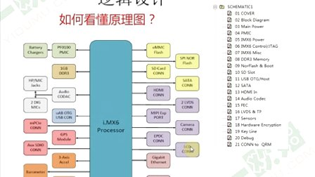 PCB设计培训第二节----入门法（2）