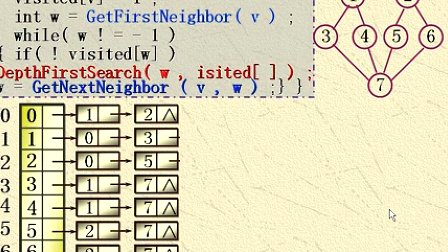 吉林大学数据结构第七章图第五节