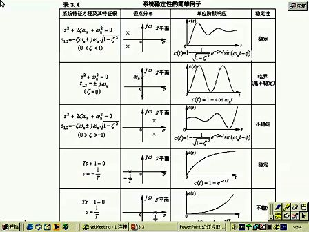 吉大自动控制原理08 控制系统的时域分析法