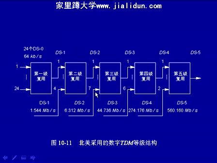 通信原理及实验55—同济大学 陆杰