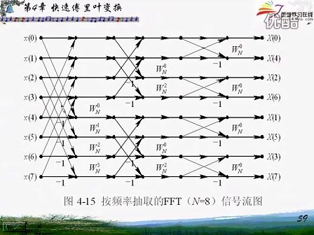 上海交通大学数字信号处理 教学视频 14