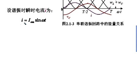 石油大学高频电子线路 第二章第一节 串联谐振回路