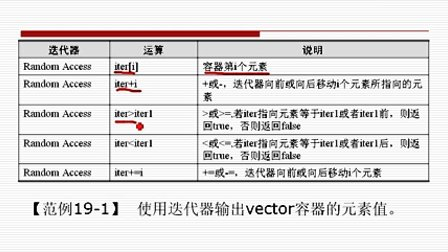 C++从入门到精通19.2 迭代器