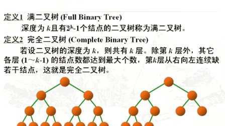 计算机与通信工程学院数据结构 第六章第二节 二叉树