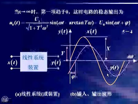 同济大学苏永清 自动控制原理 22