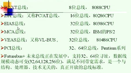 哈工大微型计算机接口技术25