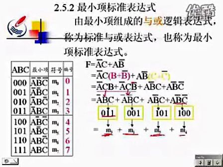 石油大学数字电路05 逻辑代数和函数化简