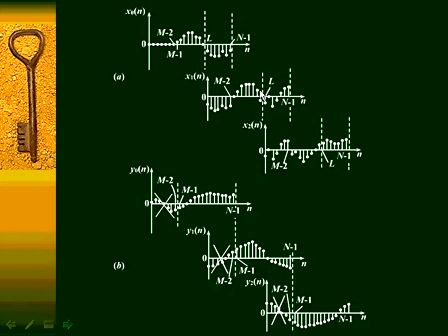 数字信号处理39—专辑：《数字信号处理（全）》