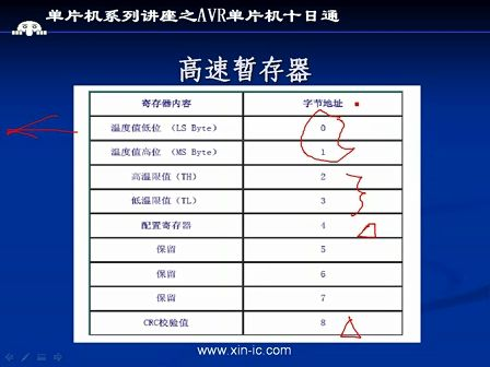 AVR单片机视频教程【AVR单片机十日通第十日】EEPROM读写与DS18B20的应用B