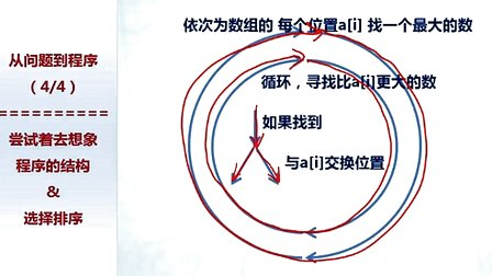 北京大学程序设计实习9 - 4-体验结构化的程序-示例