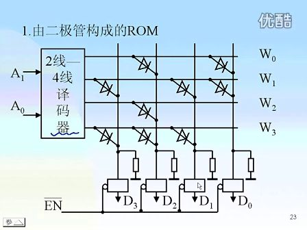 东南大学 王晓蔚 59 数字逻辑电路