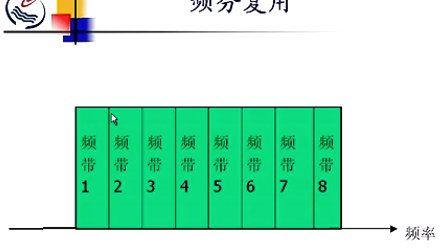 石油大学计算机网络与通信 第二章第五节 信道复用