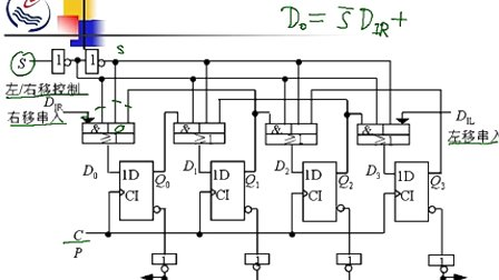 石油大学数字电子技术第五章第四节 常用时序逻辑电路（一）