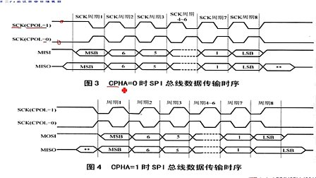 祥云51单片机零基础教程第二十讲、SPI总线