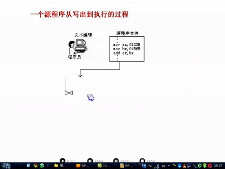 汇编语言（王爽第二版）20