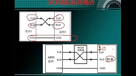 17--USART通信基础--刘凯老师STM32培训视频