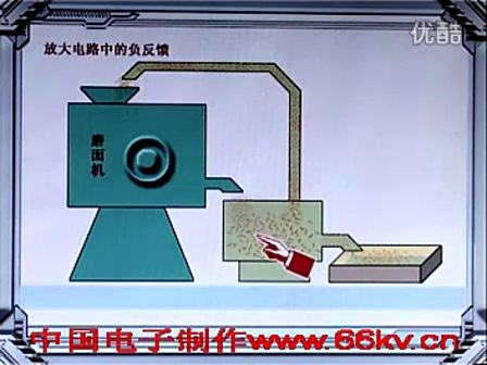 电子元器件与实用电路基础03－基本放大电路