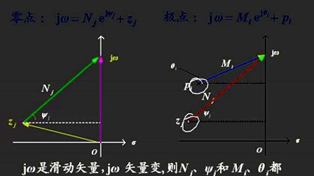 上海交大信号与系统 23