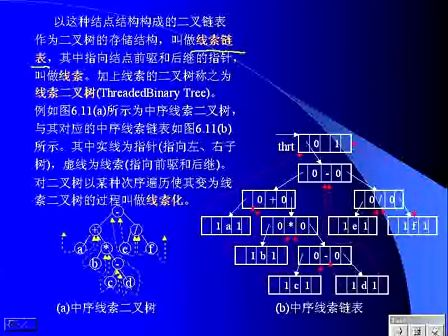 中山大学算法与数据结构（C语言版）24