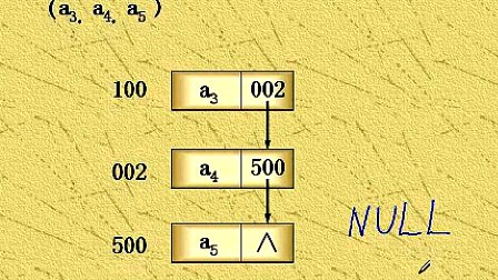 吉林大学数据结构第三章线性表的定义和操作第三节