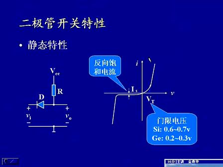 电子科技大学数字电子技术基础11 门电路